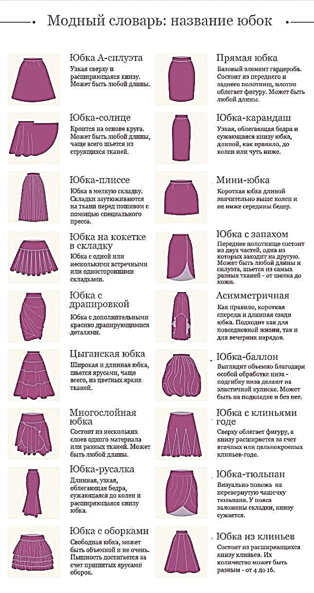 Dictionnaire de mode: noms de jupe